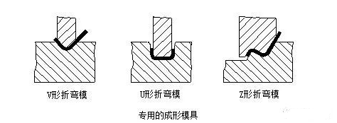 钣金加工中数控折弯加工零件范围及加工精度参数的详细解答-星空app登录入口-星空online(中国)