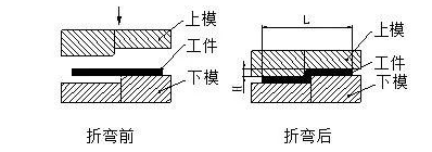 钣金加工中数控折弯加工零件范围及加工精度参数的详细解答-星空app登录入口-星空online(中国)