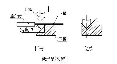 钣金加工中数控折弯加工零件范围及加工精度参数的详细解答-星空app登录入口-星空online(中国)