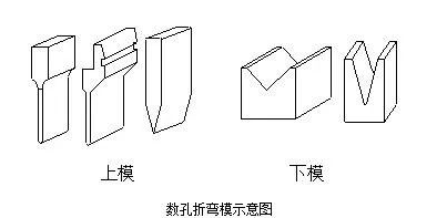 钣金加工中数控折弯加工零件范围及加工精度参数的详细解答-星空app登录入口-星空online(中国)