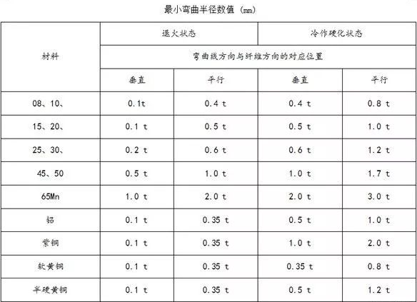 钣金加工中数控折弯加工零件范围及加工精度参数的详细解答-星空app登录入口-星空online(中国)