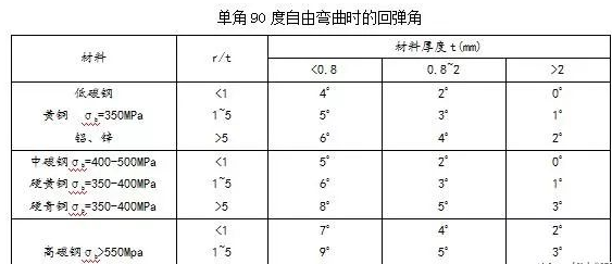 钣金加工中数控折弯加工零件范围及加工精度参数的详细解答-星空app登录入口-星空online(中国)