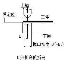 钣金加工中数控折弯加工零件范围及加工精度参数的详细解答-星空app登录入口-星空online(中国)