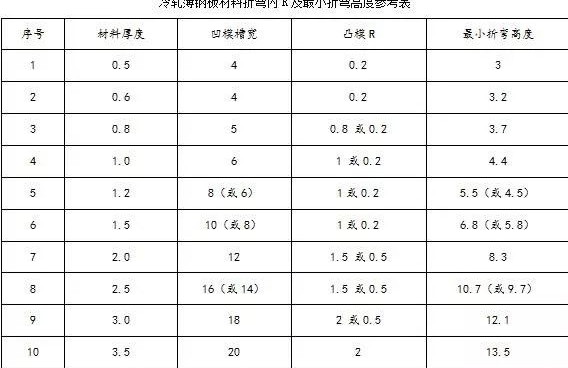 钣金加工中数控折弯加工零件范围及加工精度参数的详细解答-星空app登录入口-星空online(中国)
