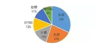涉及钣金加工行业、全球领先的高客户设备-星空app登录入口-星空online(中国)